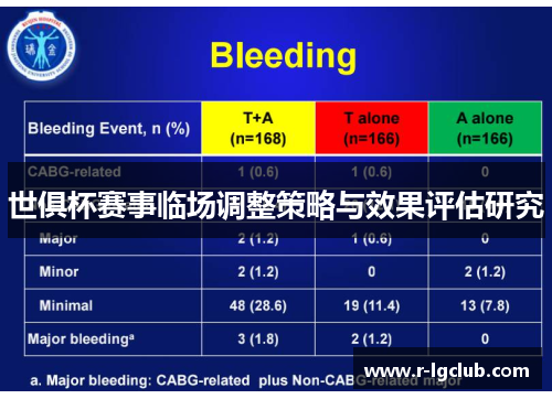世俱杯赛事临场调整策略与效果评估研究 世俱杯赛事临场调整策略与效果评估研究