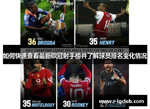 如何快速查看最新欧冠射手榜并了解球员排名变化情况