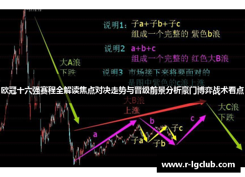 欧冠十六强赛程全解读焦点对决走势与晋级前景分析豪门博弈战术看点 欧冠十六强赛程全解读焦点对决走势与晋级前景分析豪门博弈战术看点