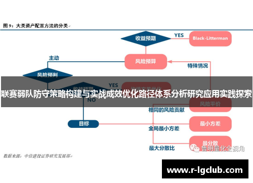 联赛弱队防守策略构建与实战成效优化路径体系分析研究应用实践探索 联赛弱队防守策略构建与实战成效优化路径体系分析研究应用实践探索