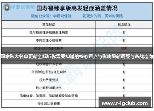 国家队大名单更新全解析你需要知道的核心看点与影响最新调整与备战走向 国家队大名单更新全解析你需要知道的核心看点与影响最新调整与备战走向