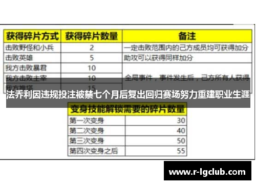 法乔利因违规投注被禁七个月后复出回归赛场努力重建职业生涯 法乔利因违规投注被禁七个月后复出回归赛场努力重建职业生涯