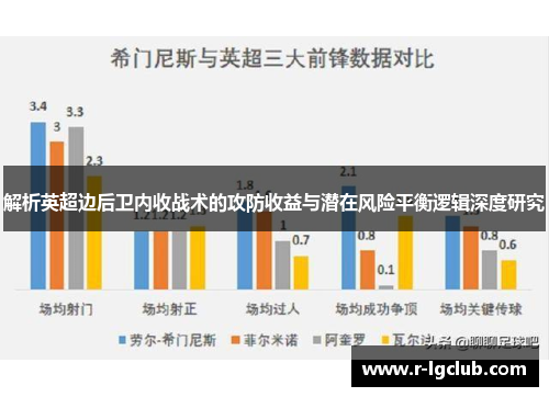 解析英超边后卫内收战术的攻防收益与潜在风险平衡逻辑深度研究 解析英超边后卫内收战术的攻防收益与潜在风险平衡逻辑深度研究